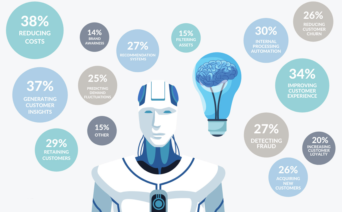 ai machine learning consulting australia